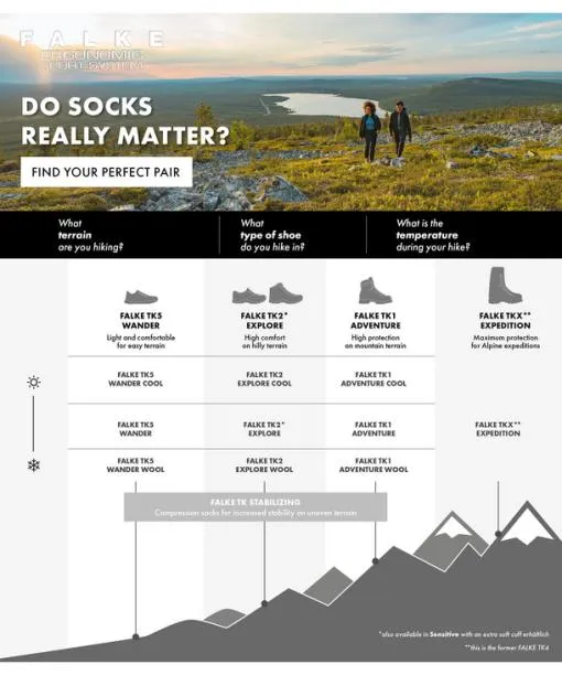 Men TK2 Explore Short Men Trekking Short Sock Light Grey FALKE Hiking Socks