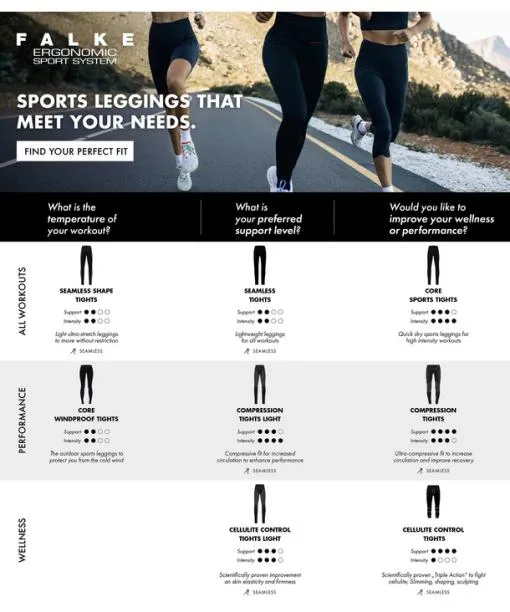 Women Cellulite Control Women Tights Health Black FALKE Functionals