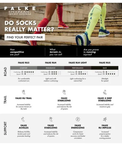 Women RU5 Race Invisible Women Running No Show Socks Rose FALKE Running Socks