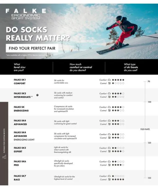 Women SK4 Advanced Women Skiing Kneehigh Socks Lipstick FALKE Ski Socks